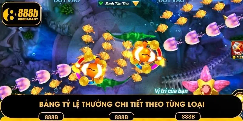 Bảng tỷ lệ thưởng chi tiết theo từng loại