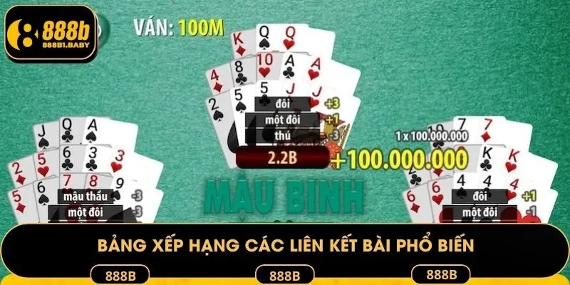 Bảng xếp hạng các liên kết bài phổ biến